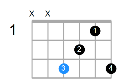 Fadd2 Chord